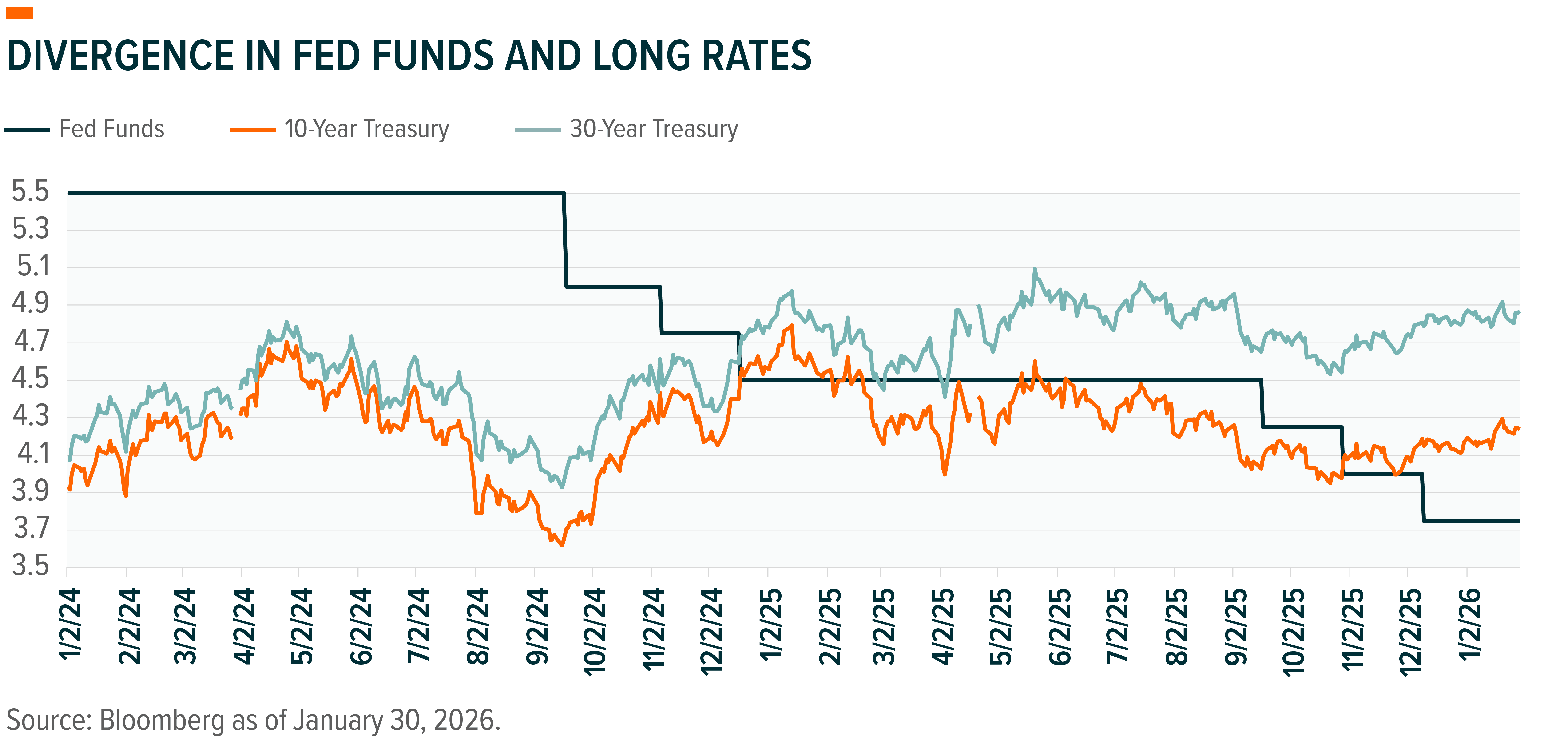 260210 - Inflection Points_03.png